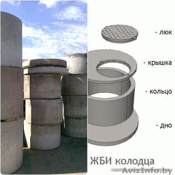 Кольца колодцев, кольца канализационные, доставка, монтаж. - Изображение #1, Объявление #1607322