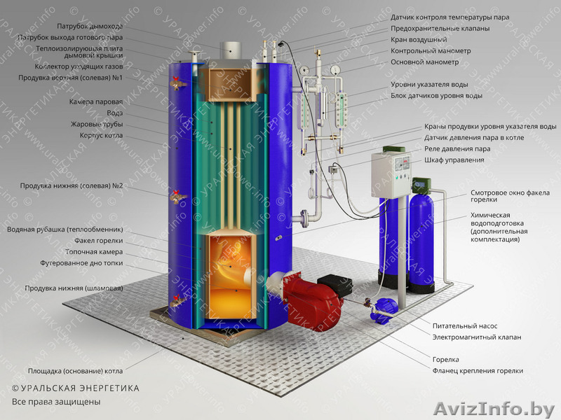Паровой котел (парогенератор) t=110-400С, P=0,07-14 МПа - Изображение #1, Объявление #1619720