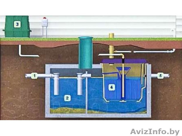 Полная очистка сточных вод - Изображение #1, Объявление #1626648