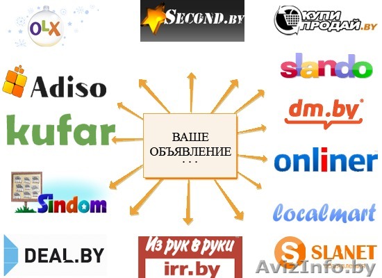Автоматическая публикация Ваших объявлений - Изображение #1, Объявление #1628196