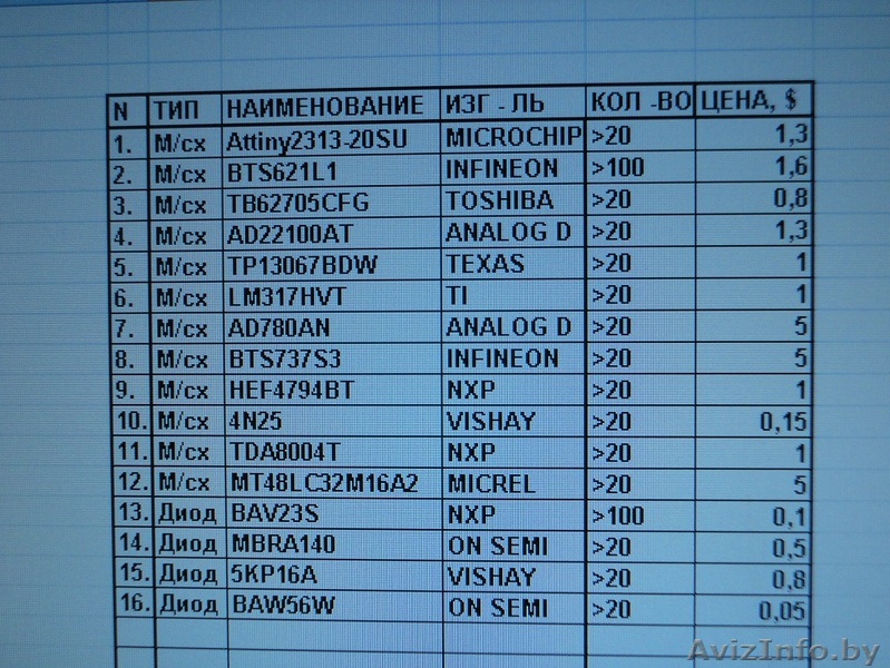 Микросхемы, диоды продаю. - Изображение #1, Объявление #1630470