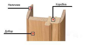 Установка порталов и дверей с доборов. - Изображение #1, Объявление #1649279