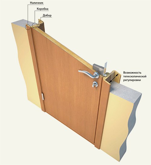Профессиональная установка межкомнатных дверей и порталов - Изображение #1, Объявление #1649280