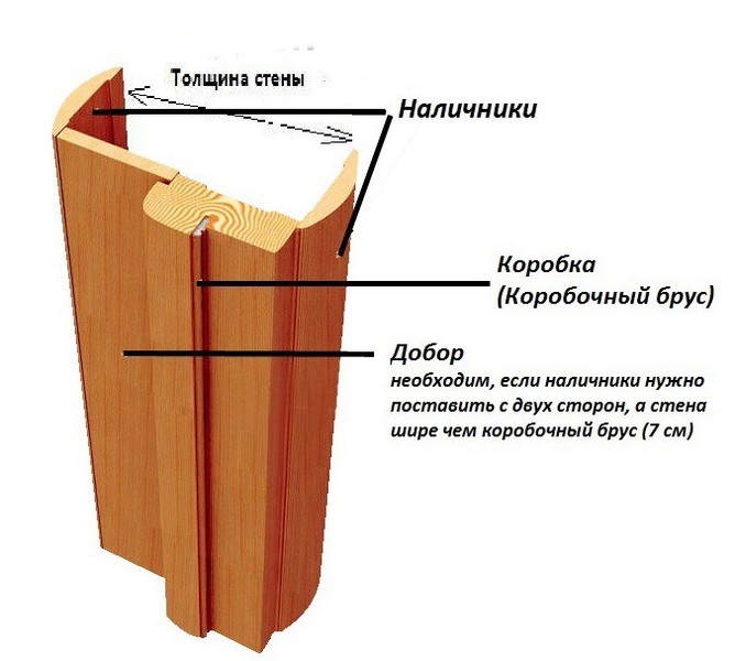 Установка дверей и порталов, быстро, удобно, надежно. - Изображение #1, Объявление #1649282