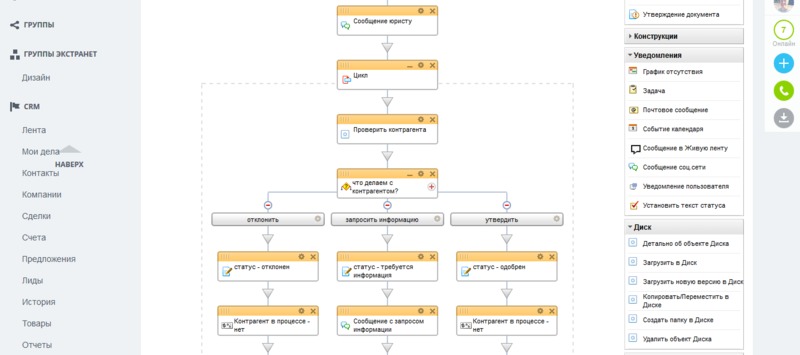 Комплексное решение для автоматизации компании на базе Битрикс24 - Изображение #1, Объявление #1652662