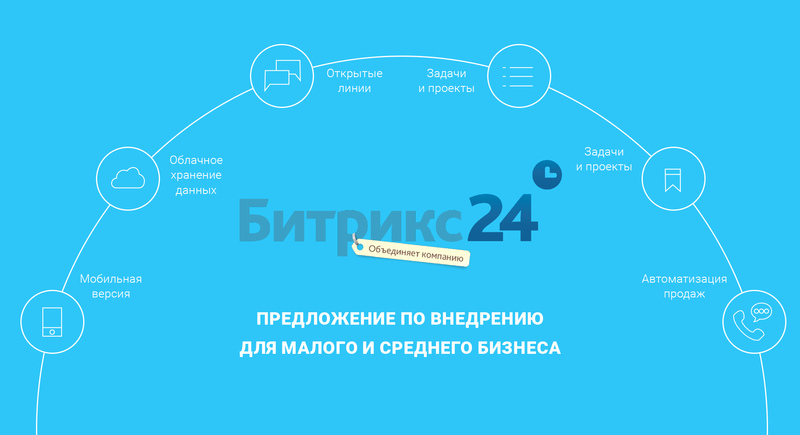 Устраним хаос в бизнесе с помощью автоматизации процессов - Изображение #1, Объявление #1652925