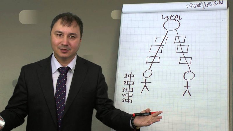 Коуч, бизнес-тренер - Изображение #1, Объявление #1669434