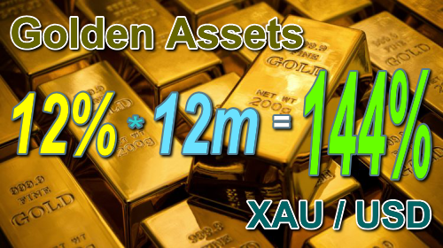 Управление активами в драгоценных металлах - Изображение #1, Объявление #1681832