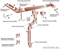 Металлпрофиль-металочерепица - Изображение #2, Объявление #65194