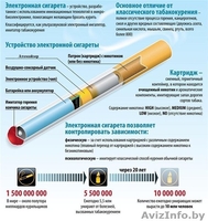 Электронная сигарета Е-cigarette - Изображение #1, Объявление #157806