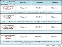 Печать фотографий от 400 рублей! - Изображение #2, Объявление #284397