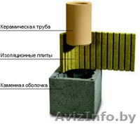 ДЫМОХОДЫ SCHIEDEL ISOKERN и RONDO PLUS - Изображение #4, Объявление #676943