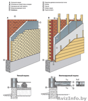 Утепление кровли,стен,пола,фасада,пустот,каркасов,мансарды. - Изображение #5, Объявление #871903