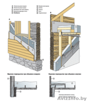 Утепление кровли,стен,пола,фасада,пустот,каркасов,мансарды. - Изображение #1, Объявление #871903