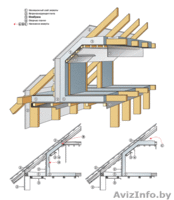 Утепление кровли,стен,пола,фасада,пустот,каркасов,мансарды. - Изображение #2, Объявление #871903