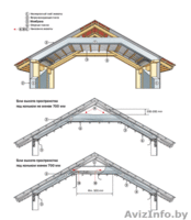 Утепление кровли,стен,пола,фасада,пустот,каркасов,мансарды. - Изображение #4, Объявление #871903