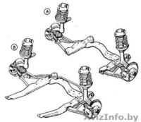 подшипник выжимной ,пружины подвески к опель астра. Масла.Фильтра. - Изображение #2, Объявление #962294