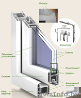 Окна и двери ПВХ от производителя. 10 Лет на рынке - Изображение #3, Объявление #1042502