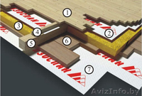 Пленки паро-гидроизоляции - Изображение #2, Объявление #1138327