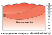 Frivent DD - эффективный  потолочный отопитель (воздухонагреватель) по цене ниже - Изображение #2, Объявление #1385732