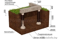 Строительство домов,бань,хоз.построек.Каркасное домостроение. Под ключ - Изображение #2, Объявление #1426373