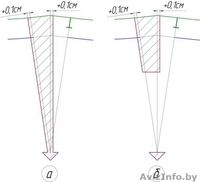 Выкройки юбки. Выкройки бесплатно. Выкройки одежды. - Изображение #4, Объявление #1402871