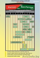 Аренда металлоискателя  - Изображение #6, Объявление #836555