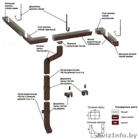 Водосточная система "МеталлПрофиль" - Изображение #3, Объявление #1479478