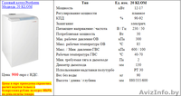Газовый котел Protherm Медведь 20 KLOM - Изображение #2, Объявление #1510578