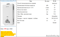 Газовая колонка Zerten W-20 - Изображение #2, Объявление #1510664