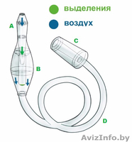 Аспиратор Baby-Vac (Бейби-Вак) назальный - Изображение #6, Объявление #1522419