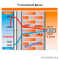Утепление дома. Заполнение межстеновых пустот заливным пенопластом (пеноизолом) - Изображение #1, Объявление #1602792