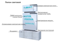 Изготовление наружной и интерьерной рекламы - Изображение #3, Объявление #1749319