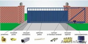Aвтоматические ворота и рольставни - Изображение #1, Объявление #115653