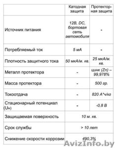 комплект катодной защиты автомобиля от коррозии - Изображение #6, Объявление #137485