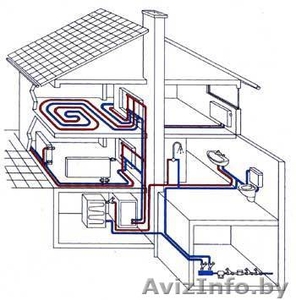 ЧП «Аквастройсантех» оказывает услуги проектирования тепловых систем - Изображение #1, Объявление #464938