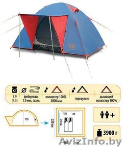 палатка напрокат - Изображение #1, Объявление #715845