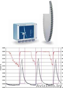 Сигнализатор  обледенения для метеостанций и ветровых турбин  LID-3300 IP Labkot - Изображение #2, Объявление #781687