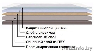 Плитка ПВХ , износостойкая  - Изображение #1, Объявление #926480