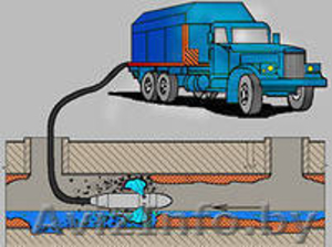 Гидродинамическая прочистка пищевой, промышленной, бытовой канализации - Изображение #5, Объявление #1109068