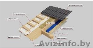 Ремонт мягкой кровли,  стропильные системы.