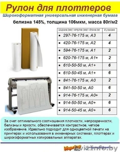Бумага в рулонах для плоттеров - Изображение #2, Объявление #403038