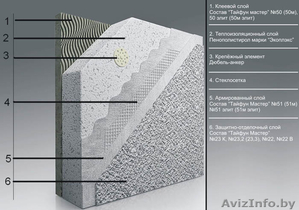 Пенопласт для утепления 