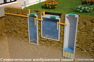Новейшая автономная канализация для частного дома Под Ключ - Изображение #5, Объявление #1432585