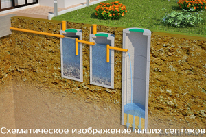 Новейшая автономная канализация для частного дома Под Ключ - Изображение #6, Объявление #1432585