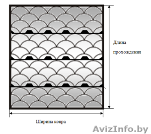 Грязезащитные модульные ковры их ПВХ ковры-решетки - Изображение #2, Объявление #1466707