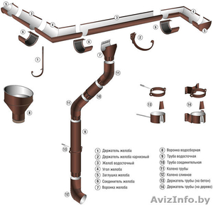 Водосточные системы из Меди, Титан-цинка - Изображение #2, Объявление #1481561