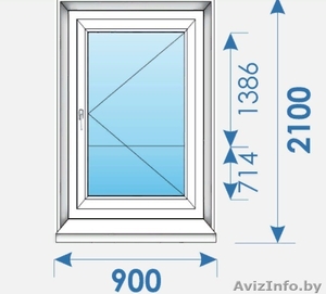 Готовые пластиковые Окна и Двери распродажа дешево  - Изображение #5, Объявление #1590802