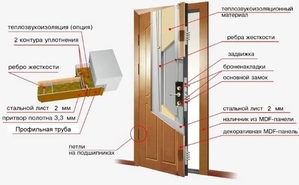 Смонтируем вам двери межкомнатные и порталы из: МДФ, массив и др - Изображение #3, Объявление #1646419