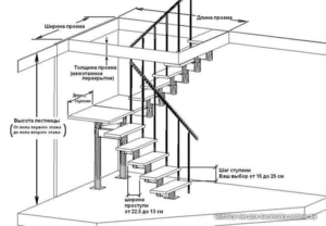 Лестницы в скандинавском стиле. - Изображение #2, Объявление #1652823